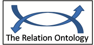 Relations Ontology logo